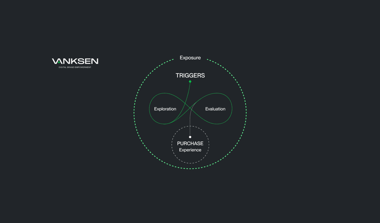 Global Search Process