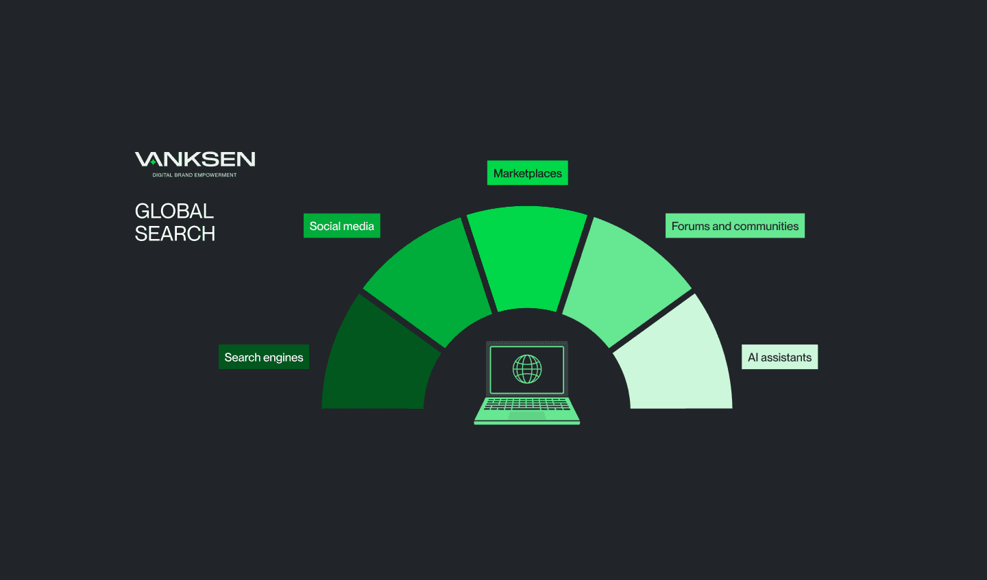 Global Search Diagram