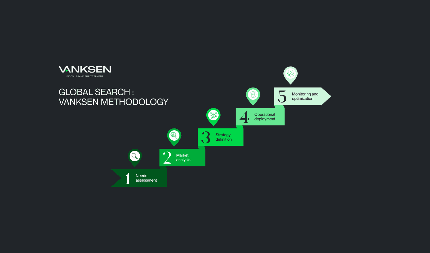 Vanksen methodology for global search